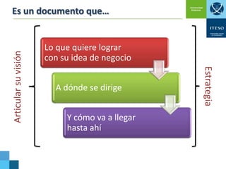 Lo que quiere lograr
con su idea de negocio
A dónde se dirige
Y cómo va a llegar
hasta ahí

Estrategia

Articular su visión

Es un documento que…

 