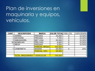 Plan de inversiones en
maquinaria y equipos,
vehículos.
 