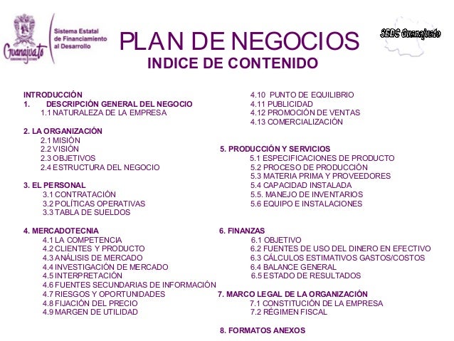 Resultado de imagen de INDICE DE un plan de empresa