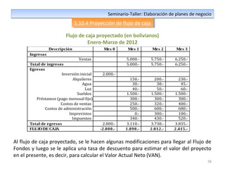58
Seminario-Taller: Elaboración de planes de negocioSeminario-Taller: Elaboración de planes de negocio
1.10.4 Proyección de flujo de caja1.10.4 Proyección de flujo de caja
Descripción Mes 0 Mes 1 Mes 2 Mes 3
Ingresos
Ventas 5.000.- 5.750.- 6.250.-
Total de ingresos 5.000.- 5.750.- 6.250.-
Egresos
Inversión inicial 2.000.-
Alquileres 150.- 200.- 230.-
Agua 30.- 38.- 45.-
Luz 40.- 50.- 60.-
Sueldos 1.500.- 1.500.- 1.500.-
Préstamos (pago mensual fijo)l Fijo) 300.- 300.- 300.-
Costos de ventas 250.- 320.- 400.-
Costos de administración 500.- 600.- 680.-
Imprevistos 0.- 300.- 100.-
Impuestos 340.- 430.- 520.-
Total de egresos 2.000.- 3.110.- 3.738.- 3.835.-
FLUJO DECAJA -2.000.- 1.890.- 2.012.- 2.415.-
Al flujo de caja proyectado, se le hacen algunas modificaciones para llegar al Flujo de
Fondos y luego se le aplica una tasa de descuento para estimar el valor del proyecto
en el presente, es decir, para calcular el Valor Actual Neto (VAN).
Flujo de caja proyectado (en bolivianos)
Enero-Marzo de 2012
 