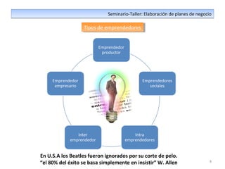 8
Seminario-Taller: Elaboración de planes de negocioSeminario-Taller: Elaboración de planes de negocio
Tipos de emprendedoresTipos de emprendedores
En U.S.A los Beatles fueron ignorados por su corte de pelo.
“el 80% del éxito se basa simplemente en insistir” W. Allen
 