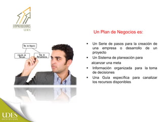  Un Serie de pasos para la creación de
una empresa o desarrollo de un
proyecto
Un Sistema de planeación para
alcanzar una meta
Información organizada para la toma
de decisiones
Una Guía específica para canalizar
los recursos disponibles
Un Plan de Negocios es: