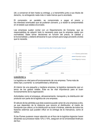 útil, a conservar el bien hasta su entrega, y a transmitirlo junto a sus títulos de
derecho, no entregando nada más ni nada menos que lo acordado.
El comprador, en paralelo, se compromete a pagar el precio y
los intereses eventuales que se pudieran convenir, y a recibir lo comprometido
en el estado que estaba anunciado.
Las empresas suelen contar con un Departamento de Compras, que se
responsabiliza de adquirir todo lo necesario para que la empresa opere con
normalidad. Debe tomar decisiones en función del precio, la calidad y
la funcionalidad, y deberá almacenar lo que compre para luego proveerlo al área
que lo necesite.
LOGÍSTICA
La logística es vital para el funcionamiento de una empresa. Toma nota de
estos tips y aumenta tu competitividad y eficiencia.
Al interior de una pequeña y mediana empresa, la logística representa casi un
tercio de los gastos totales. Ésta es de vital importancia para el buen
funcionamiento de la organización.
Actividades como el empaque, almacenamiento, transporte y la distribución del
producto son parte de la logística de una empresa.
El cálculo de las pérdidas que ésta ocasiona puede variar de una empresa a otra,
ya que dependen de la distancia que recorra el distribuidor, el medio de
transporte que utilice y si la distribución es local o foránea, además de todos los
factores externos que pueden influir en la entrega de la mercancía, como el
tráfico.
Si las Pymes pusieran mayor atención en el foco de la logística lograrían hacer
eficientes sus procesos hasta 12% o 15%, aseguran en la Universidad Anáhuac
del Sur.
0%
5%
10%
15%
20%
25%
30%
35%
40%
2008 2012 2016
%decrecimientorespectoal
períodoanterior
Crecimiento del mercado local
Clientes potenciales
Viviendas nuevas
Negocios nuevos
 