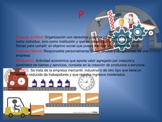 P
• Persona Jurídica: Organización con derechos y obligaciones que existe, pero no
como individuo, sino como institución y que es creada por una o más personas
físicas para cumplir un objetivo social que puede ser con o sin ánimo delucro.
• Persona Natural: Responsable personalmente de las deudas y obligaciones de una
empresa.
• Producción: Actividad económica que aporta valor agregado por creacióny
suministro de bienes y servicios, consiste en la creación de productos o servicios.
• PYMES: Se trata de la empresa mercantil, industrial o de otro tipo que tieneun
número reducido de trabajadores y que registra ingresos moderados.
 
