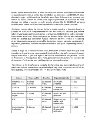 hostels y otras empresas afines al rubro nocturno para obtener publicidad del bONDIbAR
en sus establecimientos, a cambio de publicidad de sus comercios en el bONDIbAR. Estas
alianzas incluyen también canje de beneficios específicos de los servicios que cada uno
ofrece, así como también la contratación paga de publicidad. La expansión de estás
alianzas, nos obliga a pensar en poder ampliar el recorrido del bONDIbAR, así como
también poner itinerarios alternativos llegando a los nuevos aliados que se sumen.
-Contamos con una página de internet donde se puede consultar el itinerario, horario y
paradas del bONDIbAR complementada con una aplicación para celulares que permite
saber el lugar exacto del recorrido donde se encuentra. Allí también se podrán consultar
los comercios adheridos y dejarnos sugerencias. A través de las redes sociales mas usadas
entre los jóvenes que componen nuestro mercado objetivo (Twitter y Facebook)
desarrollaremos juegos y sorteos con el fin de darnos a conocer y ampliar nuestra red de
seguidores, premiando a quienes retweeteen nuestros post y nos sugieran seguidores y
amigos.
-Desde el lugar de la concientización social, bONDIbAR pretende hacer hincapié en la
importancia de que la gente no conduzca alcoholizada. Por esta razón, pensamos trabajar
conjuntamente con la gente de Agencia Nacional de Seguridad Vial y la gente de Control
de Tránsito de la Municipalidad de La Plata, para acompañarlos durante los controles de
alcoholemia a fin de apoyar esta medida y plantear nuestra alternativa.
-Por último y a fin de reforzar la campaña de Marketing, está contemplado dentro del
presupuesto inicial, una campaña de publicidad gráfica y radial, consistente en Afiches en
la vía pública y anuncios en la radio 99.1 FM de la Ciudad de La Plata.
Acción Responsable Deadline Impacto esperado Costo
Presencia en la
calle
Gerente
General
30 días del
inicio.
Reach: 500
personas.
$5.000
Alianzas JC. Marino 60 días del
inicio.
15 alianzas
concretadas
$12.000
Comunicación
digital
S. Nader 60 días del
inicio.
Reach: 100.000
personas.
$12.000
RSE V. Luna 60 días del
inicio.
Una acción con
ANSV y MLP
concretadas.
$12.000
Comunicación
tradicional
P. Beyries 60 días del
inicio.
Reach: 1.000
descuentos
utilizados.
$15.000
17
 