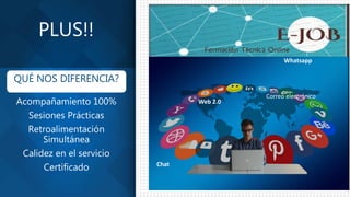PLUS!!
QUÉ NOS DIFERENCIA?
Acompañamiento 100%
Sesiones Prácticas
Retroalimentación
Simultánea
Calidez en el servicio
Certificado
Redes Sociales
Whatsapp
Chat
Correo electrónico
Web 2.0
 