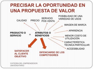 PRECISAR LA OPORTUNIDAD EN
UNA PROPUESTA DE VALOR
                                       POSIBILIDAD DE UNA
                        SERVICIO       VARIEDAD DE USOS
     CALIDAD     PRECIO POS VENTA
                                           IMAGEN DE MARCA

                                                 APARIENCIA
PRODUCTO O          ATRIBUTOS O
SERVICIO        =   BENEFICIOS                 MENOR COSTO DE
                                               UTILIZACIÓN
                                           CARACTERÍSTICA
                                           TÉCNICA PARTICULAR
                                                ACCESIBILIDAD
   SATISFACER
                          DIFENCIARSE DE LOS
   AL CLIENTE
                          COMPETIDORES
   OBJETIVO

CÁTEDRA DEL EMPRENDEDOR
UNIVERSITARIO
 