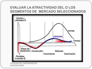 EVALUAR LA ATRACTIVIDAD DEL O LOS
SEGMENTOS DE MERCADO SELECCIONADOS




CÁTEDRA DEL EMPRENDEDOR
UNIVERSITARIO
 