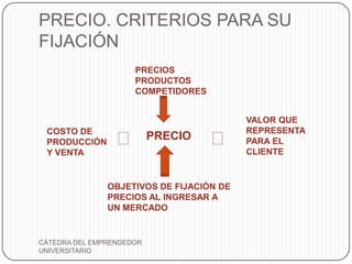 PRECIO. CRITERIOS PARA SU
FIJACIÓN
                     PRECIOS
                     PRODUCTOS
                     COMPETIDORES


                                          VALOR QUE

                 ˂                  ˂
 COSTO DE                                 REPRESENTA
 PRODUCCIÓN
                          PRECIO          PARA EL
 Y VENTA                                  CLIENTE


               OBJETIVOS DE FIJACIÓN DE
               PRECIOS AL INGRESAR A
               UN MERCADO


CÁTEDRA DEL EMPRENDEDOR
UNIVERSITARIO
 