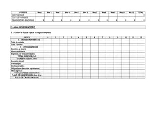 EGRESOS Mes 1 Mes 2 Mes 3 Mes 4 Mes 5 Mes 6 Mes 7 Mes 8 Mes 9 Mes 11 Mes 12 TOTAL
COSTOS FIJOS 0
COSTOS VARIABLES
OBLIGACIONES BANCARIAS 0 0 0 0 0 0 0 0 0 0 0 0
5. ANÁLISIS FINANCIERO
5.1. Elabore el flujo de caja de su negocio/empresa:
MESES 0 1 2 3 4 5 6 7 8 9 10 11 12
1. INGRESO POR VENTAS
Total al contado
Total a crédito
2. OTROS INGRESOS
Incentivo al ahorro
Ahorro voluntario
Ingresos por otras actividades
TOTAL INGRESOS (1+2)
EGRESOS DE EFECTIVO
Inversión inicial
Costos fijos
Costos variables
Obligaciones bancarias o préstamos
Otros egresos
TOTAL EGRESOS DE EFECTIVO
FLUJO DE CAJA MENSUAL (Ing. –Egr.)
FLUJO DE CAJA ACUMULADO
 