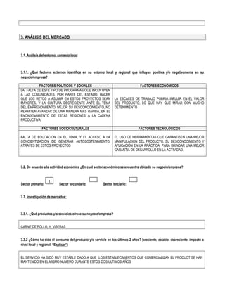 3. ANÁLISIS DEL MERCADO
3.1. Análisis del entorno, contexto local
3.1.1. ¿Qué factores externos identifica en su entorno local y regional que influyan positiva y/o negativamente en su
negocio/empresa?
FACTORES POLÍTICOS Y SOCIALES FACTORES ECONÓMICOS
LA FALTA DE ESTE TIPO DE PROGRAMAS QUE INCENTIVEN
A LAS COMUNIDADES, POR PARTE DEL ESTADO, HACEN
QUE LOS RETOS A ASUMIR EN ESTOS PROYECTOS SEAN
MAYORES, Y LA CULTURA DECRECIENTE ANTE EL TEMA
DEL EMPRENDIMIENTO, MEJOR SU DESCONOCIMIENTO, NO
PERMITEN AVANZAR DE UNA MANERA MAS RAPIDA, EN EL
ENCADENAMIENTO DE ESTAS REGIONES A LA CADENA
PRODUCTIVA.
LA ESCACES DE TRABAJO PODRIA INFLUIR EN EL VALOR
DEL PRODUCTO, LO QUE HAY QUE MIRAR CON MUCHO
DETENIMIENTO
FACTORES SOCIOCULTURALES FACTORES TECNOLÓGICOS
FALTA DE EDUCACION EN EL TEMA, Y EL ACCESO A LA
CONCIENTIZACION DE GENERAR AUTOSOSTENIMIENTO,
ATRAVES DE ESTOS PROYECTOS
EL USO DE HERRAMIENTAS QUE GARANTISEN UNA MEJOR
MANIPULACION DEL PRODUCTO, SU DESCONOCIMIENTO Y
APLICACIÓN EN LA PRÁCTICA, PARA BRINDAR UNA MEJOR
GARANTIA DE DESARROLLO EN LA ACTIVIDAD.
3.2. De acuerdo a la actividad económica ¿En cuál sector económico se encuentra ubicado su negocio/empresa?
Sector primario: Sector secundario: Sector terciario:
3.3. Investigación de mercados:
3.3.1. ¿Qué productos y/o servicios ofrece su negocio/empresa?
CARNE DE POLLO, Y VISERAS
3.3.2 ¿Cómo ha sido el consumo del producto y/o servicio en los últimos 2 años? (creciente, estable, decreciente; impacto a
nivel local y regional. “Explicar”)
EL SERVICIO HA SIDO MUY ESTABLE DADO A QUE LOS ESTABLECIMIENTOS QUE COMERCIALIZAN EL PRODUCT SE HAN
MANTENIDO EN EL MISMO NUMERO DURANTE ESTOS DOS ULTIMOS AÑOS
1
 