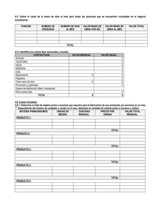 4.5. Valore el costo de la mano de obra al mes para todas las personas que se encuentran vinculadas en el negocio
actualmente.
FUNCIÓN NUMERO DE
PERSONAS
NUMERO DE DIAS
AL MES
VALOR MANO DE
OBRA POR DÍA
VALOR MANO DE
OBRA AL MES
VALOR TOTAL
TOTAL
4.5.1 Identifica los costos fijos mensuales y anuales:
COSTOS FIJOS VALOR MENSUAL VALOR ANUAL
Arriendo 0
TELEFONO 0
AGUA 0
ENERGIA 0
GAS 0
Depreciación 0 0
Papelería 0
Total mano de obra 0 0
Promoción y publicidad 0
Gastos de distribución (flete y transporte)
Otros costos fijos 0
TOTAL 0 0
4.6. Costos Variables:
4.6.1. Determine el total de materia prima e insumos que requiere para la fabricación de sus productos y/o servicios en un mes.
*** Dependiendo del número de unidades a vender en el mes, determine la cantidad de materia prima e insumos a utilizar.
MATERIA PRIMA/INSUMOS UNIDAD DE
MEDIDA
CANTIDAD
MENSUAL
PRECIO POR
UNIDAD
VALOR TOTAL
MENSUAL
PRODUCTO 1:
TOTAL
PRODUCO 2:
TOTAL
PRODUCTO 3:
TOTAL
PRODUCTO 4:
TOTAL
PRODUCTO 5:
 
