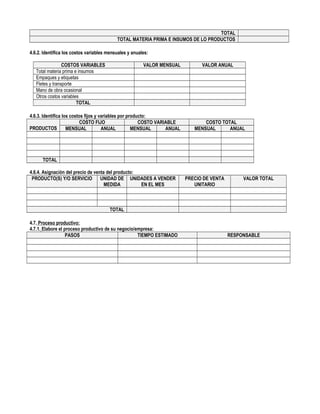 TOTAL
TOTAL MATERIA PRIMA E INSUMOS DE LO PRODUCTOS
4.6.2. Identifica los costos variables mensuales y anuales:
COSTOS VARIABLES VALOR MENSUAL VALOR ANUAL
Total materia prima e insumos
Empaques y etiquetas
Fletes y transporte
Mano de obra ocasional
Otros costos variables
TOTAL
4.6.3. Identifica los costos fijos y variables por producto:
PRODUCTOS
COSTO FIJO COSTO VARIABLE COSTO TOTAL
MENSUAL ANUAL MENSUAL ANUAL MENSUAL ANUAL
TOTAL
4.6.4. Asignación del precio de venta del producto:
PRODUCTO(S) Y/O SERVICIO UNIDAD DE
MEDIDA
UNIDADES A VENDER
EN EL MES
PRECIO DE VENTA
UNITARIO
VALOR TOTAL
TOTAL
4.7. Proceso productivo:
4.7.1. Elabore el proceso productivo de su negocio/empresa:
PASOS TIEMPO ESTIMADO RESPONSABLE
 