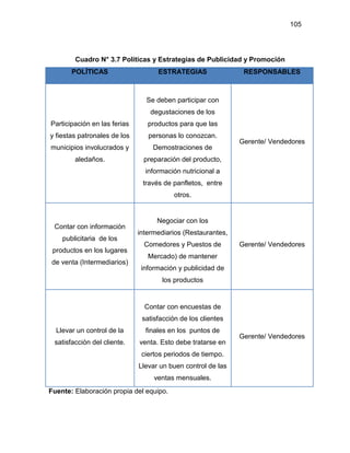 105
Cuadro N° 3.7 Políticas y Estrategias de Publicidad y Promoción
POLÍTICAS ESTRATEGIAS RESPONSABLES
Participación en las ferias
y fiestas patronales de los
municipios involucrados y
aledaños.
Se deben participar con
degustaciones de los
productos para que las
personas lo conozcan.
Demostraciones de
preparación del producto,
información nutricional a
través de panfletos, entre
otros.
Gerente/ Vendedores
Contar con información
publicitaria de los
productos en los lugares
de venta (Intermediarios)
Negociar con los
intermediarios (Restaurantes,
Comedores y Puestos de
Mercado) de mantener
información y publicidad de
los productos
Gerente/ Vendedores
Llevar un control de la
satisfacción del cliente.
Contar con encuestas de
satisfacción de los clientes
finales en los puntos de
venta. Esto debe tratarse en
ciertos periodos de tiempo.
Llevar un buen control de las
ventas mensuales.
Gerente/ Vendedores
Fuente: Elaboración propia del equipo.
 