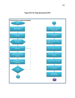 125
Figura N°3.15. Flujo del proceso PCC
 