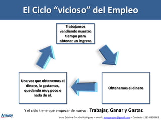 Cuadro Comparativo del EmpleoAura Cristina Garzón Rodríguez – email : auragarzonr@gmail.com – Contacto : 313-8898963
