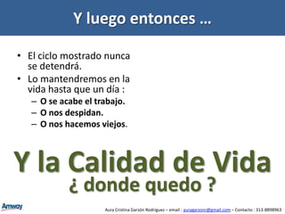 El Ciclo “vicioso” del EmpleoTrabajamos vendiendo nuestro tiempo para obtener un ingresoObtenemos el dineroUna vez que obtenemos el dinero, lo gastamos, quedando muy poco o nada de el.Y el ciclo tiene que empezar de nuevo : Trabajar, Ganar y Gastar.Aura Cristina Garzón Rodríguez – email : auragarzonr@gmail.com – Contacto : 313-8898963