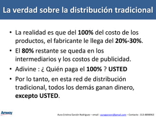 Sale de lo que NO puede hacer la Distribución Tradicional de Productos.¿ De donde sale la Oportunidad Negocio ?Aura Cristina Garzón Rodríguez – email : auragarzonr@gmail.com – Contacto : 313-8898963