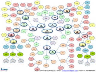 Segunda forma de ganar Dinero : Venta al MenudeoSignifica que si usted prueba un producto y le gusta, puede recomendar el producto a personas de confianza : familiares y amistadesAl vender los productos, usted cuenta con un margen de ganancia del 33% al 43% MAS reembolso por volumen.Aura Cristina Garzón Rodríguez – email : auragarzonr@gmail.com – Contacto : 313-8898963