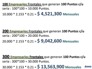 Esquema de CompensaciónNIVEL LINEAS AL 21% POTENCIAL DE INGRESOS ANUALESPLATINO Q12 $ 50.000.000ESMERALDA 3$ 100.000.000DIAMANTE 6 	$ 300.000.000DIAMANTE EJECUTIVO $ 500.000.000Aura Cristina Garzón Rodríguez – email : auragarzonr@gmail.com – Contacto : 313-8898963