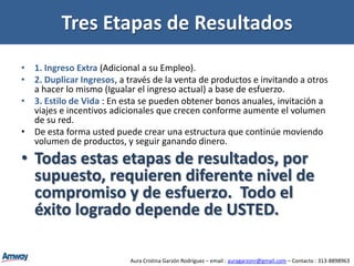 Sin embargo se recomiendaTrabajar mas amplitud que profundidad.Por ejemplo : ¿ Cuantas personas atiende usted por día en su negocio ? Si a todas estas personas usted les ofreciera los productos y/o les brindará esta misma oportunidad de negocio, cuantos auspiciados podría usted llegar a tener en un período de tiempo determinado.Aura Cristina Garzón Rodríguez – email : auragarzonr@gmail.com – Contacto : 313-8898963