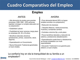 Existe una ParadojaLa verdad, todos deseamos o estamos en búsqueda de una mejor calidad de vida, hablando en términos de dinero y de tiempoSin embargo, si la buscamos en el lugar incorrecto, jamás la encontraremos.Aura Cristina Garzón Rodríguez – email : auragarzonr@gmail.com – Contacto : 313-8898963