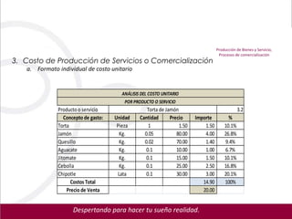 Producción de Bienes y Servicio,
                                                                                     Procesos de comercialización
3. Costo de Producción de Servicios o Comercialización
   a. Formato individual de costo unitario


                                        ANÁLISIS DEL COSTO UNITARIO
                                          POR PRODUCTO O SERVICIO
              Producto o servicio                  Torta de Jamón                               3.2
                 Concepto de gasto:   Unidad    Cantidad      Precio     Importe          %
              Torta                    Pieza        1             1.50       1.50       10.1%
              Jamón                      Kg.      0.05           80.00       4.00       26.8%
              Quesillo                   Kg.      0.02           70.00       1.40       9.4%
              Aguacate                   Kg.       0.1           10.00       1.00       6.7%
              Jitomate                   Kg.       0.1           15.00       1.50       10.1%
              Cebolla                    Kg.       0.1           25.00       2.50       16.8%
              Chipotle                  Lata       0.1           30.00       3.00       20.1%
                    Costos Total                                            14.90       100%
                  Precio de Venta                                           20.00


                     Despertando para hacer tu sueño realidad.
 