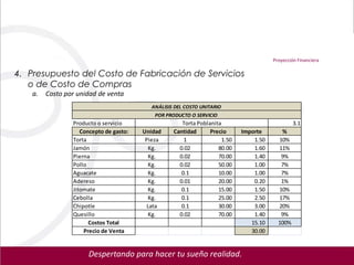 Proyección Financiera

4. Presupuesto del Costo de Fabricación de Servicios
   o de Costo de Compras
    a.   Costo por unidad de venta
                                           ANÁLISIS DEL COSTO UNITARIO
                                             POR PRODUCTO O SERVICIO
                 Producto o servicio                  Torta Poblanita                            3.1
                    Concepto de gasto:   Unidad    Cantidad      Precio      Importe       %
                 Torta                    Pieza        1              1.50       1.50     10%
                 Jamón                      Kg.      0.02           80.00        1.60     11%
                 Pierna                     Kg.      0.02           70.00        1.40      9%
                 Pollo                      Kg.      0.02           50.00        1.00      7%
                 Aguacate                   Kg.       0.1           10.00        1.00      7%
                 Adereso                    Kg.      0.01           20.00        0.20      1%
                 Jitomate                   Kg.       0.1           15.00        1.50     10%
                 Cebolla                    Kg.       0.1           25.00        2.50     17%
                 Chipotle                  Lata       0.1           30.00        3.00     20%
                 Quesillo                   Kg.      0.02           70.00        1.40      9%
                       Costos Total                                             15.10     100%
                     Precio de Venta                                            30.00


                      Despertando para hacer tu sueño realidad.
 