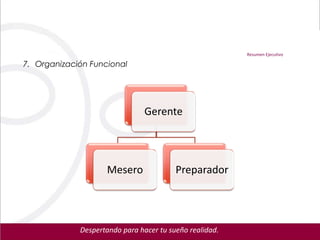 Resumen Ejecutivo

7. Organización Funcional




                                Gerente




                    Mesero               Preparador




             Despertando para hacer tu sueño realidad.
 