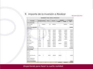 9. Importe de la Inversión a Realizar
                                                                                                              Resumen Ejecutivo
                                      INVERSIÓN TOTAL PARA EL PROYECTO
   1
                                                                                  Inversión           Inversión
              Concepto       Unidad Cantidad       Precio      Importe
                                                                            Crédito       Propia         Total
   ACTIVO CIRCULANTE
   Cap. De trabajo             $       20,000.00        1.00    20,000.00         -       20,000.00     20,000.00
   Inventarios                Div              -        -            -            -             -             -
   TOTAL ACTIVO CIRCULANTE                                           -                                  20,000.00
   ACTIVO FIJO
   Mesas                      Pza        10          300.00      3,000.00     1,500.00     1,500.00      3,000.00
   Sillas                     Pza        40          150.00      6,000.00     3,000.00     3,000.00      6,000.00
   Platos                     Pza        200          10.00      2,000.00     1,000.00     1,000.00      2,000.00
   Vasos                      Pza        200            5.00     1,000.00      500.00        500.00      1,000.00
   Cubiertos                  Jgo.       200          30.00      6,000.00     3,000.00     3,000.00      6,000.00
   Manteletas                 Pza        1000           1.00     1,000.00      500.00        500.00      1,000.00
   Manteles                   Pza        40           50.00      2,000.00     1,000.00     1,000.00      2,000.00
   Motocicleta               Unidad       1        20,000.00    20,000.00    20,000.00          -       20,000.00
   Enceres de cocina         Varios       1         3,000.00     3,000.00         -        3,000.00      3,000.00
   Refrigerador              Unidad       2         3,000.00     6,000.00     3,000.00     3,000.00      6,000.00
   Estufa                    Unidad       1         2,000.00     2,000.00         -        2,000.00      2,000.00
   Caja Registradora         Unidad       1         1,500.00     1,500.00         -        1,500.00      1,500.00
   TOTAL ACTIVO FIJO                                                                                    53,500.00
   ACTIVO DIFERIDO
   Permisos                                             -            -            -             -             -
   Rentas                                               -            -            -             -             -
   Seguros                                              -            -            -             -             -
   Publicidad y Promoción    Millar       5          200.00      1,000.00     1,000.00          -        1,000.00
   Patentes                                             -            -            -             -             -
   Gastos Preoperativos                                 -            -            -             -             -
   Gastos de Instalación                                -            -            -             -             -
   TOTAL ACTIVO DIFERIDO                                                                                 1,000.00
                                                                             34,500.00    40,000.00     74,500.00




Despertando para hacer tu sueño realidad.
 
