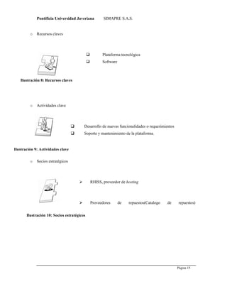 Pontificia Universidad Javeriana SIMAPRE S.A.S.
Página 15
Preparado por el Grupo Investigación Istar- Ve1.01 – 12/03/2008
o Recursos claves
 Plataforma tecnológica
 Software
o Actividades clave
 Desarrollo de nuevas funcionalidades o requerimientos
 Soporte y mantenimiento de la plataforma.
o Socios estratégicos
 RHISS, proveedor de hosting
 Proveedores de repuestos(Catalogo de repuestos)
Ilustración 8: Recursos claves
Ilustración 9: Actividades clave
Ilustración 10: Socios estratégicos
 