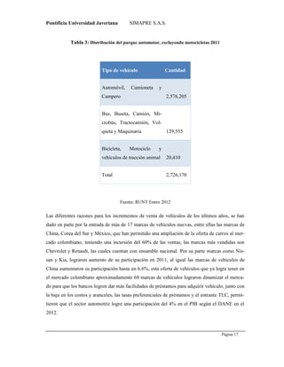 Pontificia Universidad Javeriana SIMAPRE S.A.S.
Página 17
Preparado por el Grupo Investigación Istar- Ve1.01 – 12/03/2008
Tabla 3: Distribución del parque automotor, excluyendo motocicletas 2011
Fuente: RUNT Enero 2012
Las diferentes razones para los incrementos de venta de vehículos de los últimos años, se han
dado en parte por la entrada de más de 17 marcas de vehículos nuevas, entre ellas las marcas de
China, Corea del Sur y México, que han permitido una ampliación de la oferta de carros al mer-
cado colombiano, teniendo una incursión del 60% de las ventas, las marcas más vendidas son
Chevrolet y Renault, las cuales cuentan con ensamble nacional. Por su parte marcas como Nis-
san y Kia, lograron aumento de su participación en 2011, al igual las marcas de vehículos de
China aumentaron su participación hasta un 6.6%, esta oferta de vehículos que ya logra tener en
el mercado colombiano aproximadamente 68 marcas de vehículos lograron dinamizar el merca-
do para que los bancos logren dar más facilidades de préstamos para adquirir vehículo, junto con
la baja en los costos y aranceles, las tasas preferenciales de préstamos y el entrante TLC, permi-
tieron que el sector automotriz logre una participación del 4% en el PIB según el DANE en el
2012.
Tipo de vehículo Cantidad
Automóvil, Camioneta y
Campero 2,576,205
Bus, Buseta, Camión, Mi-
crobús, Tractocamión, Vol-
queta y Maquinaria 129,555
Bicicleta, Motociclo y
vehículos de tracción animal 20,410
Total 2,726,170
 