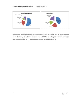 Pontificia Universidad Javeriana SIMAPRE S.A.S.
Página 21
Preparado por el Grupo Investigación Istar- Ve1.01 – 12/03/2008
Mientras que la población solo ha incrementado un 16.68% del 2000 al 2012, el parque automo-
tor en el mismo periodo ha tenido un aumento de 89.19%, sin embargo la tasa de motorización
solo ha aumentado de un 5,5 % a un 9% en el mismo periodo (tabla No. 5).
 