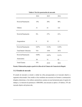 Tabla 6: Nivel de penetración de mercado
2014 2015 2016
Nivel de Penetración 10% 20% 40%
Talleres 31 61 122
Nivel de Penetración 0% 27% 41%
Aseguradoras 0 10 15
Nivel de Penetración 0.07% 0.14% 0.29%
Total Dueño Vehículos 918 1836 3672
Nivel de Penetración 0.04% 0.07% 0.11%
Anunciantes
30 51 82
Total Clientes 979 2519 5033
Fuente: Elaboración propia a partir de cifras de la Cámara de Comercio de Bogotá
3.1.3 Estudio de mercado
El estudio de mercado se orientó a validar las cifras presupuestadas en el mercado objetivo y
segmento seleccionado. Este estudio se hizo mediante una encuesta (ver formato a continuación)
dirigida a determinar, si los talleres automotrices cuentan con una herramienta para el registro de
trabajos y su intención de pertenecer a SIMAPRE, esta encuesta se aplicó a 10 talleres, 33% del
mercado objetivo del primer año.
 