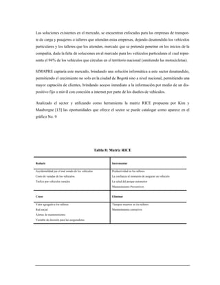 Las soluciones existentes en el mercado, se encuentran enfocadas para las empresas de transpor-
te de carga y pasajeros o talleres que atiendan estas empresas, dejando desatendido los vehículos
particulares y los talleres que los atienden, mercado que se pretende penetrar en los inicios de la
compañía, dada la falta de soluciones en el mercado para los vehículos particulares el cual repre-
senta el 94% de los vehículos que circulan en el territorio nacional (omitiendo las motocicletas).
SIMAPRE captaría este mercado, brindando una solución informática a este sector desatendido,
permitiendo el crecimiento no solo en la ciudad de Bogotá sino a nivel nacional, permitiendo una
mayor captación de clientes, brindando acceso inmediato a la información por medio de un dis-
positivo fijo o móvil con conexión a internet por parte de los dueños de vehículos.
Analizado el sector y utilizando como herramienta la matriz RICE propuesta por Kim y
Mauborgne [13] las oportunidades que ofrece el sector se puede catalogar como aparece en el
gráfico No. 9
Tabla 8: Matriz RICE
Reducir Incrementar
 Accidentalidad por el mal estado de los vehículos
 Costo de varadas de los vehículos.
 Trafico por vehículos varados
 Productividad en los talleres
 La confianza al momento de asegurar un vehículo
 La salud del parque automotor
 Mantenimiento Preventivos
Crear Eliminar
 Valor agregado a los talleres
 Red social
 Alertas de mantenimiento
 Variable de decisión para las aseguradoras
 Tiempos muertos en los talleres
 Mantenimiento correctivo
 