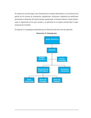 Se contará con asesoría legal, como herramienta de consulta administrativa y de asistencia de la
gestión de los recursos de contratación, liquidaciones, afiliaciones, liquidación de parafiscales
permitiendo el desarrollo del talento humano garantizando el bienestar laboral, al igual tendrá a
cargo el seguimiento de las leyes actuales y su aplicación en la empresa estando bajo la regla-
mentación de Colombia.
El siguiente es el organigrama planteado para la finalización del tercer año de operación.
Ilustración 13: Organigrama
Gerente
Asesor
Contable
Asesor
Juridico
Dirección de
Informática
Dirección
Comercial
Área
Desarrollo
Área de
Pruebas
Área de
Soporte
Junta Directiva
 