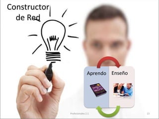 Constructor
de Red
13
Aprendo Enseño
Profesionales 2.1
 