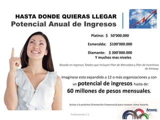 Platino: $ 50’000.000
Esmeralda: $100’000.000
Diamante: $ 300’000.000
Y muchos mas niveles
Basado en Ingresos Totales que incluyen Plan de Mercadeo y Plan de Incentivos
de Amway.
Imagínese esto expandido a 12 o más organizaciones y con
un potencial de ingresos hasta de:
60 millones de pesos mensuales.
Asista a la próxima Orientación Empresarial para conocer cómo hacerlo.
HASTA DONDE QUIERAS LLEGAR
Potencial Anual de Ingresos
Profesionales 2.1 18
 