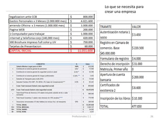 26
Lo que se necesita para
crear una empresa
Profesionales 2.1
 