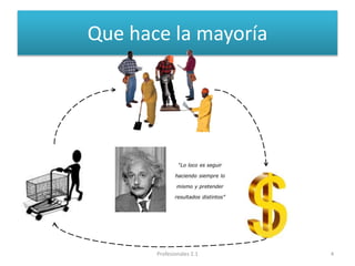 Que hace la mayoría
4Profesionales 2.1
 