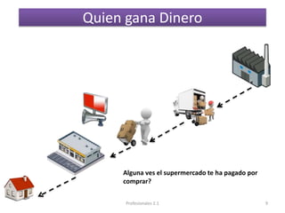 Quien gana Dinero
Alguna ves el supermercado te ha pagado por
comprar?
9Profesionales 2.1
 