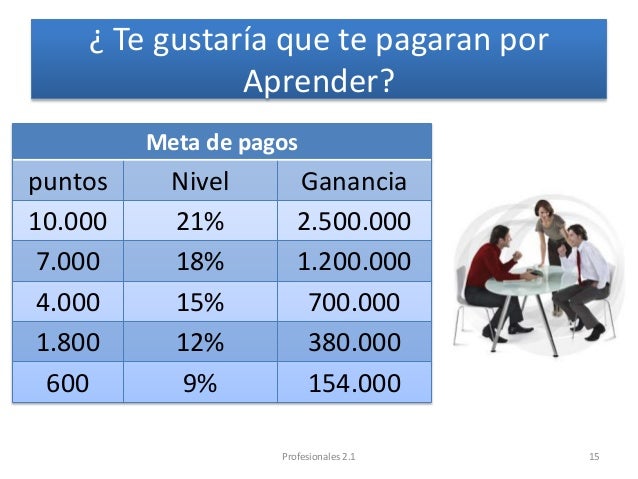 plan de negocios amway 2017 www youtube com user jimmcardoza