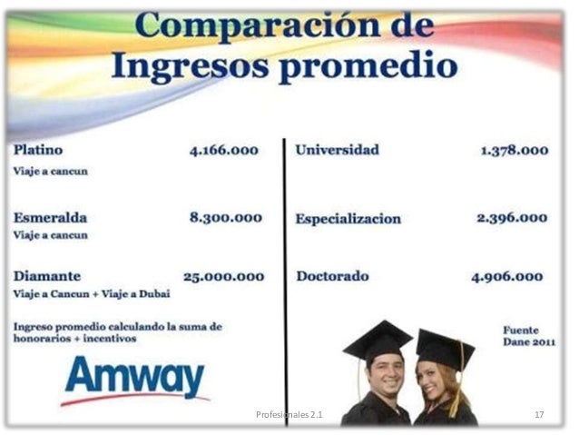 plan de negocios amway 2017 www youtube com user jimmcardoza