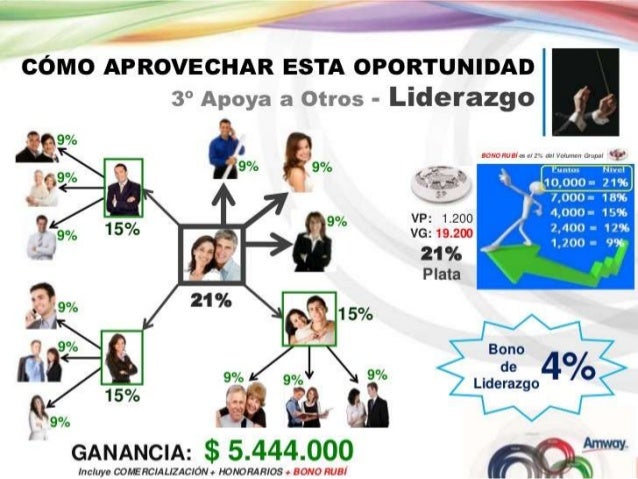 plan de negocios amway rey prada ppt