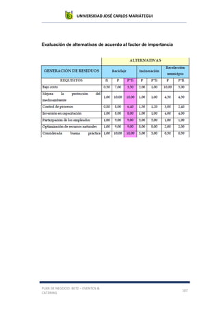UNIVERSIDAD JOSÉ CARLOS MARIÁTEGUI
PLAN DE NEGOCIO: BETZ – EVENTOS &
CATERING
107
Evaluación de alternativas de acuerdo al factor de importancia
 