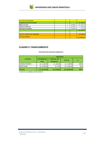 UNIVERSIDAD JOSÉ CARLOS MARIÁTEGUI
PLAN DE NEGOCIO: BETZ – EVENTOS &
CATERING
110
CUADRO II. FINANCIAMIENTO
SEPARACION DE NOMBRE COMERCIAL S/. 18.00 1 documento S/. 18.00
ELABORACION DE ESTATUTO S/. 300.00 1 documento S/. 300.00
NOTARIA S/. 300.00 1 documento S/. 300.00
INSCRIPCION DE REGUSTROS PUBLICOS S/. 300.00 1 documento S/. 300.00
DEFENSA CIVIL S/. 200.00 1 documento S/. 200.00
EXTINTOR S/. 120.00 1 Unidad S/. 120.00
BOTIQUIN S/. 25.00 1 Unidad S/. 25.00
TOTAL INTANGIBLES S/. 2,193.00
TOTAL ACTIVO FIJO
S/. 12,213.00
II. CAPITAL DE TRABAJO
Organización de Eventos S/. 4,091.14
Mano de obra 1 Unidad S/. 3,271.14
Gastos Indirectos 1 Unidad S/. 820.00
Garantia de alquiler 1 Unidad S/. 0.00
S/. 4,091.14
TOTAL CAPITAL DE TRABAJO S/. 8,182.28
TOTAL COSTOS
S/. 20,395.28
INVERSION
FIJA
CAPITAL DE
TRABAJO
TOTAL %
APORTE PROPIO S/. 6,106.50 S/. 463.50 S/. 6,570.00 100%
PRESTAMO S/. 6,106.50 S/. 0.00 S/. 6,106.50 30%
TOTAL S/. 12,213.00 S/. 8,182.28 S/. 20,395.28 100%
FUENTE: ELABORACION PROPIA
FUENTES DE FINANCIAMIENTO
DESTINO
FUENTE
 
