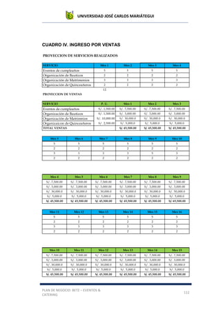 UNIVERSIDAD JOSÉ CARLOS MARIÁTEGUI
PLAN DE NEGOCIO: BETZ – EVENTOS &
CATERING
112
CUADRO IV. INGRESO POR VENTAS
PROYECCION DE SERVICIOS REALIZADOS
SERVICIO Mes 1 Mes 2 Mes 3 Mes 4
Eventos de cumpleaños 5 5 5 5
Organización de Bautizos 2 2 2 2
Organización de Matrimonios 3 3 3 3
Organización de Quinceañeros 2 2 2 2
12
SERVICIO P. U. Mes 1 Mes 2 Mes 3
Eventos de cumpleaños S/. 1,500.00 S/. 7,500.00 S/. 7,500.00 S/. 7,500.00
Organización de Bautizos S/. 1,500.00 S/. 3,000.00 S/. 3,000.00 S/. 3,000.00
Organización de Matrimnios S/. 10,000.00 S/. 30,000.0 S/. 30,000.0 S/. 30,000.0
Organizaicon de Quinceañeros S/. 2,500.00 S/. 5,000.0 S/. 5,000.0 S/. 5,000.0
TOTAL VENTAS S/. 45,500.00 S/. 45,500.00 S/. 45,500.00
PROYECCION DE VENTAS
Mes 5 Mes 6 Mes 7 Mes 8 Mes 9 Mes 10
5 5 5 5 5 5
2 2 2 2 2 2
3 3 3 3 5 3
2 2 2 2 2 2
Mes 4 Mes 5 Mes 6 Mes 7 Mes 8 Mes 9
S/. 7,500.00 S/. 7,500.00 S/. 7,500.00 S/. 7,500.00 S/. 7,500.00 S/. 7,500.00
S/. 3,000.00 S/. 3,000.00 S/. 3,000.00 S/. 3,000.00 S/. 3,000.00 S/. 3,000.00
S/. 30,000.0 S/. 30,000.0 S/. 30,000.0 S/. 30,000.0 S/. 30,000.0 S/. 50,000.0
S/. 5,000.0 S/. 5,000.0 S/. 5,000.0 S/. 5,000.0 S/. 5,000.0 S/. 5,000.0
S/. 45,500.00 S/. 45,500.00 S/. 45,500.00 S/. 45,500.00 S/. 45,500.00 S/. 65,500.00
Mes 11 Mes 12 Mes 13 Mes 14 Mes 15 Mes 16
5 5 5 5 5 5
2 2 2 2 2 2
3 3 3 3 3 3
2 2 2 2 2 2
Mes 10 Mes 11 Mes 12 Mes 13 Mes 14 Mes 15
S/. 7,500.00 S/. 7,500.00 S/. 7,500.00 S/. 7,500.00 S/. 7,500.00 S/. 7,500.00
S/. 3,000.00 S/. 3,000.00 S/. 3,000.00 S/. 3,000.00 S/. 3,000.00 S/. 3,000.00
S/. 30,000.0 S/. 30,000.0 S/. 30,000.0 S/. 30,000.0 S/. 30,000.0 S/. 30,000.0
S/. 5,000.0 S/. 5,000.0 S/. 5,000.0 S/. 5,000.0 S/. 5,000.0 S/. 5,000.0
S/. 45,500.00 S/. 45,500.00 S/. 45,500.00 S/. 45,500.00 S/. 45,500.00 S/. 45,500.00
 