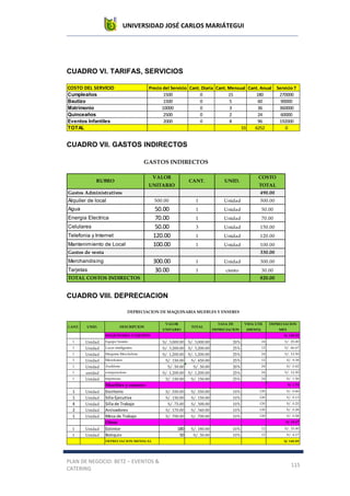UNIVERSIDAD JOSÉ CARLOS MARIÁTEGUI
PLAN DE NEGOCIO: BETZ – EVENTOS &
CATERING
115
CUADRO VI. TARIFAS, SERVICIOS
CUADRO VII. GASTOS INDIRECTOS
CUADRO VIII. DEPRECIACION
COSTO DEL SERVICIO Precio del Servicio Cant. Diaria Cant. Mensual Cant. Anual Servicio T
Cumpleaños 1500 0 15 180 270000
Bautizo 1500 0 5 60 90000
Matrimonio 10000 0 3 36 360000
Quinceaños 2500 0 2 24 60000
Eventos Infantiles 2000 0 8 96 192000
TOTAL 33 6252 0
Gastos Administrativos 490.00
Alquiler de local 500.00 1 Unidad 500.00
Agua 50.00 1 Unidad 50.00
Energia Electrica 70.00 1 Unidad 70.00
Celulares 50.00 3 Unidad 150.00
Telefonia y Internet 120.00 1 Unidad 120.00
Mantenimiento de Local 100.00 1 Unidad 100.00
Gastos de venta 330.00
Merchandising 300.00 1 Unidad 300.00
Tarjetas 30.00 1 ciento 30.00
TOTAL COSTOS INDIRECTOS 820.00
GASTOS INDIRECTOS
RUBRO
VALOR
UNITARIO
CANT. UNID.
COSTO
TOTAL
CANT. UNID. DESCRIPCION
VALOR
UNITARIO
TOTAL
TASA DE
DEPRECIACION
VIDA UTIL
(MESES)
DEPRECIACION
MES
MAQUINARIA Y EQUIPOS S/. 128.02
1 Unidad Equipo Sonido S/. 3,000.00 S/. 3,000.00 20% 24 S/. 25.00
1 Unidad Luces inteligentes S/. 3,200.00 S/. 3,200.00 25% 12 S/. 66.67
1 Unidad Maquina Mezcladora S/. 1,200.00 S/. 1,200.00 25% 24 S/. 12.50
3 Unidad Microfonos S/. 150.00 S/. 450.00 25% 12 S/. 9.38
1 Unidad Audifono S/. 50.00 S/. 50.00 20% 24 S/. 0.42
1 unidad computadora S/. 1,200.00 S/. 1,200.00 25% 24 S/. 12.50
1 Unidad impresora S/. 150.00 S/. 150.00 25% 24 S/. 1.56
Muebles y enseres S/. 1.70
1 Unidad Escritorio S/. 550.00 S/. 550.00 10% 120 S/. 0.46
1 Unidad Silla Ejecutiva S/. 150.00 S/. 150.00 10% 120 S/. 0.13
4 Unidad Silla de Trabajo S/. 75.00 S/. 300.00 10% 120 S/. 0.25
2 Unidad Arcivadores S/. 170.00 S/. 340.00 10% 120 S/. 0.28
1 Unidad Mesa de Trabajo S/. 700.00 S/. 700.00 10% 120 S/. 0.58
Otros S/. 19.17
1 Unidad Extintor 180 S/. 180.00 10% 12 S/. 15.00
1 Unidad Botiquin 50 S/. 50.00 10% 12 S/. 4.17
DEPRECIACION MENSUAL S/. 148.89
DEPRECIACION DE MAQUINARIA MUEBLES Y ENSERES
 