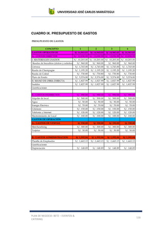 UNIVERSIDAD JOSÉ CARLOS MARIÁTEGUI
PLAN DE NEGOCIO: BETZ – EVENTOS &
CATERING
116
CUADRO IX. PRESUPUESTO DE GASTOS
PRESUPUESTO DE GASTOS
CONCEPTO 1 2 3 4
GASTOS OPERATIVOS S/. 14,943.03 S/. 14,943.03 S/. 14,943.03 S/. 14,943.03
A.- COSTOS DIRECTOS S/. 12,030.99 S/. 12,030.99 S/. 12,030.99 S/. 12,030.99
I. MATERIALES USADOS S/. 10,203.00 S/. 10,203.00 S/. 10,203.00 S/. 10,203.00
Ruedas de bocaditos (dulces y salados) S/. 960.00 S/. 960.00 S/. 960.00 S/. 960.00
Cerveza S/. 1,743.00 S/. 1,743.00 S/. 1,743.00 S/. 1,743.00
Rueda de Champagne S/. 1,195.20 S/. 1,195.20 S/. 1,195.20 S/. 1,195.20
Rueda de Coktel S/. 730.80 S/. 730.80 S/. 730.80 S/. 730.80
Plato de Fondo S/. 5,574.00 S/. 5,574.00 S/. 5,574.00 S/. 5,574.00
II. MANO DE OBRA DIRECTA S/. 1,827.99 S/. 1,827.99 S/. 1,827.99 S/. 1,827.99
Sueldos S/. 1,827.99 S/. 1,827.99 S/. 1,827.99 S/. 1,827.99
Gratificaciones
B.- COSTOS INDIRECTOS S/. 990.00 S/. 990.00 S/. 990.00 S/. 990.00
Alquiler de local S/. 500.00 S/. 500.00 S/. 500.00 S/. 500.00
Agua S/. 50.00 S/. 50.00 S/. 50.00 S/. 50.00
Energia Electrica S/. 70.00 S/. 70.00 S/. 70.00 S/. 70.00
Celulares S/. 150.00 S/. 150.00 S/. 150.00 S/. 150.00
Telefonia y Internet S/. 120.00 S/. 120.00 S/. 120.00 S/. 120.00
Mantenimiento de Local S/. 100.00 S/. 100.00 S/. 100.00 S/. 100.00
GASTOS DE OPERACIÓN
A.- GASTOS DE VENTAS S/. 330.00 S/. 330.00 S/. 330.00 S/. 330.00
Merchandising S/. 300.00 S/. 300.00 S/. 300.00 S/. 300.00
Tarjetas S/. 30.00 S/. 30.00 S/. 30.00 S/. 30.00
B.- GASTOS ADMINISTRACION S/. 1,592.04 S/. 1,592.04 S/. 1,592.04 S/. 1,592.04
Planilla de Empleados S/. 1,443.15 S/. 1,443.15 S/. 1,443.15 S/. 1,443.15
Gratificaciones
Depreciación S/. 148.89 S/. 148.89 S/. 148.89 S/. 148.89
 