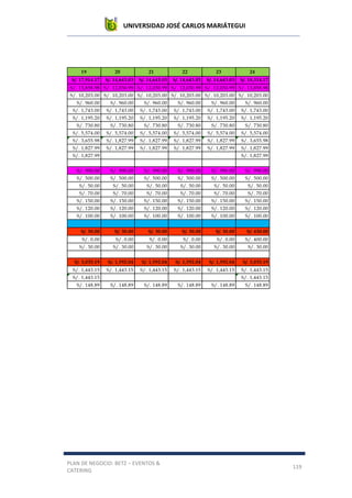 UNIVERSIDAD JOSÉ CARLOS MARIÁTEGUI
PLAN DE NEGOCIO: BETZ – EVENTOS &
CATERING
119
19 20 21 22 23 24
S/. 17,914.17 S/. 14,643.03 S/. 14,643.03 S/. 14,643.03 S/. 14,643.03 S/. 18,314.17
S/. 13,858.98 S/. 12,030.99 S/. 12,030.99 S/. 12,030.99 S/. 12,030.99 S/. 13,858.98
S/. 10,203.00 S/. 10,203.00 S/. 10,203.00 S/. 10,203.00 S/. 10,203.00 S/. 10,203.00
S/. 960.00 S/. 960.00 S/. 960.00 S/. 960.00 S/. 960.00 S/. 960.00
S/. 1,743.00 S/. 1,743.00 S/. 1,743.00 S/. 1,743.00 S/. 1,743.00 S/. 1,743.00
S/. 1,195.20 S/. 1,195.20 S/. 1,195.20 S/. 1,195.20 S/. 1,195.20 S/. 1,195.20
S/. 730.80 S/. 730.80 S/. 730.80 S/. 730.80 S/. 730.80 S/. 730.80
S/. 5,574.00 S/. 5,574.00 S/. 5,574.00 S/. 5,574.00 S/. 5,574.00 S/. 5,574.00
S/. 3,655.98 S/. 1,827.99 S/. 1,827.99 S/. 1,827.99 S/. 1,827.99 S/. 3,655.98
S/. 1,827.99 S/. 1,827.99 S/. 1,827.99 S/. 1,827.99 S/. 1,827.99 S/. 1,827.99
S/. 1,827.99 S/. 1,827.99
S/. 990.00 S/. 990.00 S/. 990.00 S/. 990.00 S/. 990.00 S/. 990.00
S/. 500.00 S/. 500.00 S/. 500.00 S/. 500.00 S/. 500.00 S/. 500.00
S/. 50.00 S/. 50.00 S/. 50.00 S/. 50.00 S/. 50.00 S/. 50.00
S/. 70.00 S/. 70.00 S/. 70.00 S/. 70.00 S/. 70.00 S/. 70.00
S/. 150.00 S/. 150.00 S/. 150.00 S/. 150.00 S/. 150.00 S/. 150.00
S/. 120.00 S/. 120.00 S/. 120.00 S/. 120.00 S/. 120.00 S/. 120.00
S/. 100.00 S/. 100.00 S/. 100.00 S/. 100.00 S/. 100.00 S/. 100.00
S/. 30.00 S/. 30.00 S/. 30.00 S/. 30.00 S/. 30.00 S/. 430.00
S/. 0.00 S/. 0.00 S/. 0.00 S/. 0.00 S/. 0.00 S/. 400.00
S/. 30.00 S/. 30.00 S/. 30.00 S/. 30.00 S/. 30.00 S/. 30.00
S/. 3,035.19 S/. 1,592.04 S/. 1,592.04 S/. 1,592.04 S/. 1,592.04 S/. 3,035.19
S/. 1,443.15 S/. 1,443.15 S/. 1,443.15 S/. 1,443.15 S/. 1,443.15 S/. 1,443.15
S/. 1,443.15 S/. 1,443.15
S/. 148.89 S/. 148.89 S/. 148.89 S/. 148.89 S/. 148.89 S/. 148.89
 